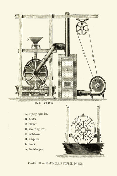 Coffee Bar Sign Wall Art Botanical Prints Set of 6 Kitchen Dining Room Plant Beans Grinding Machine Patent Drawing Home Decor to Frame COFF